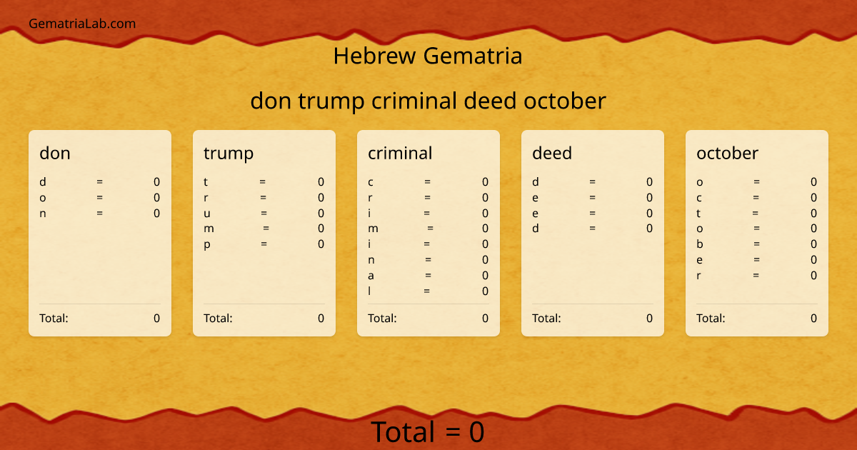 don trump criminal deed october in hebrew Gematria